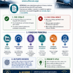 infographic-intro-italiano